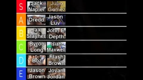 BBC tier list - The best black cocks by SissyfiedByBBC